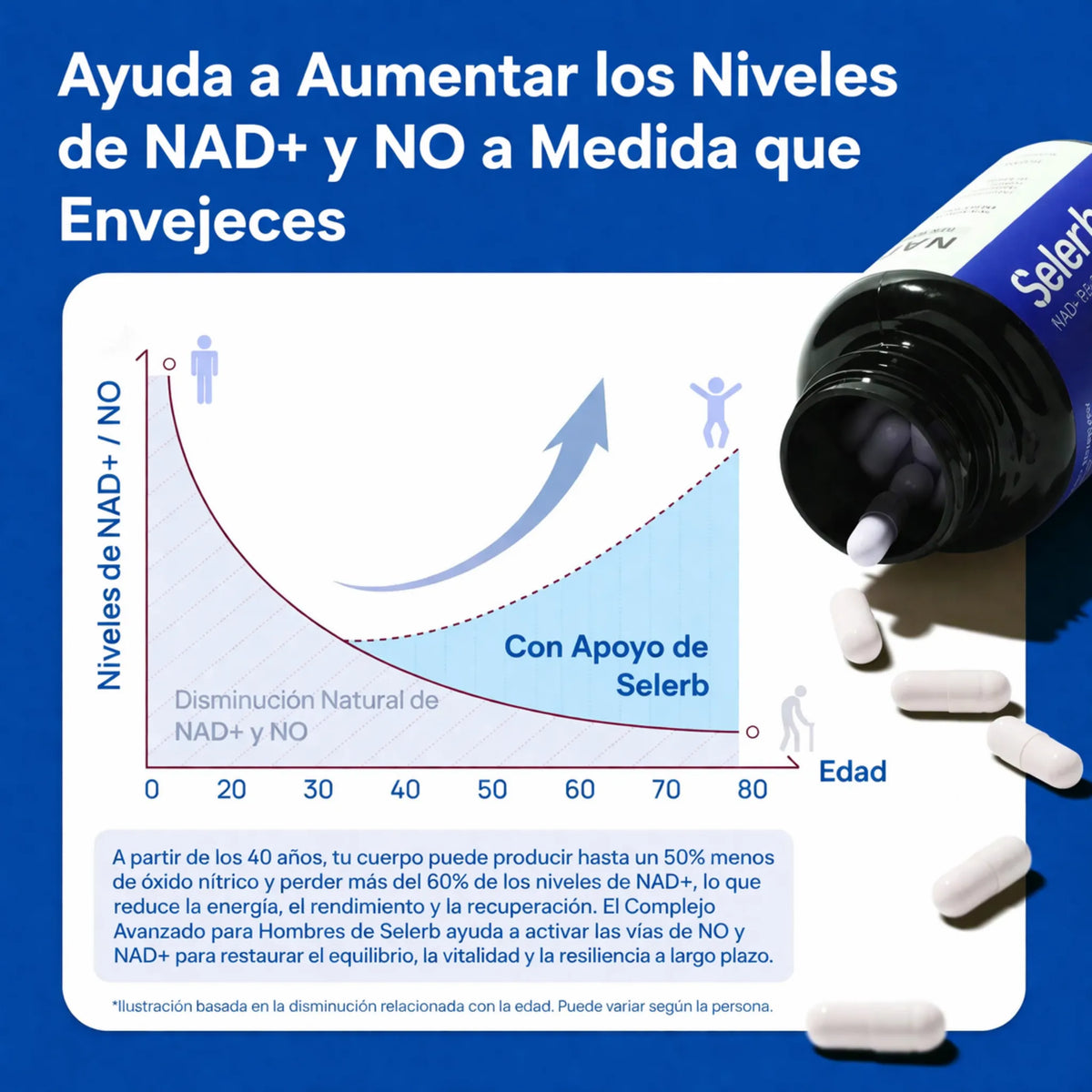 NAD+ Vitalidad Masculina +45 | Nueva Fórmula