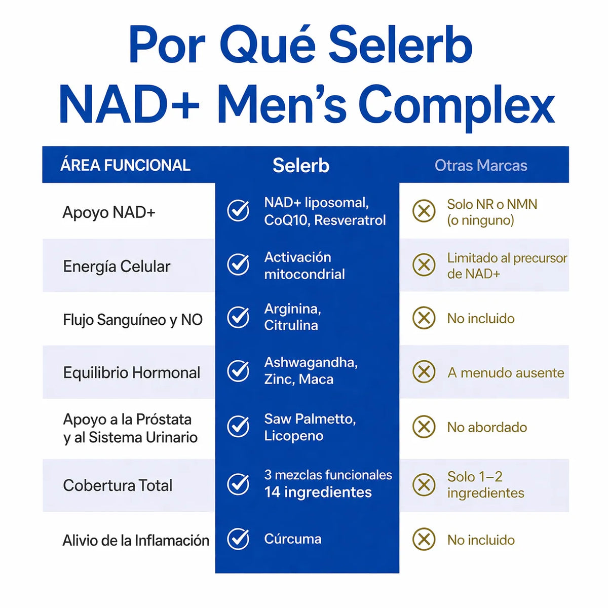 NAD+ Vitalidad Masculina +45 | Nueva Fórmula